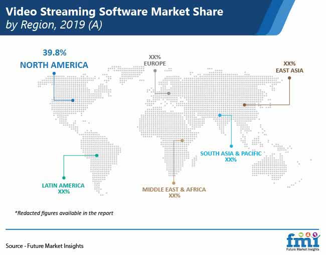 video streaming software market share by region pr