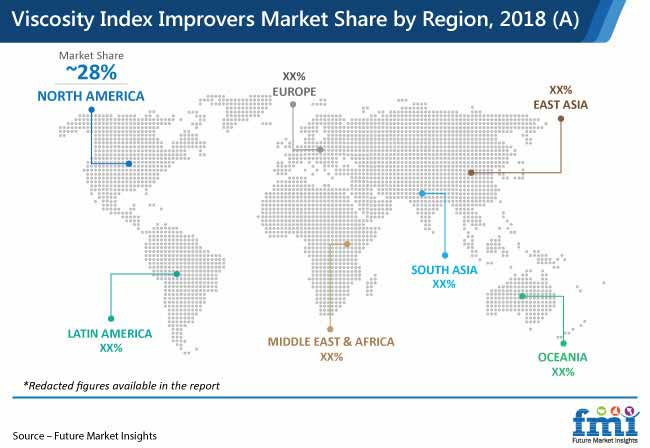 Viscosity Index Improvers Market Share By Region 2018 A Pr viscosity index improvers market share by region 2018 a pr