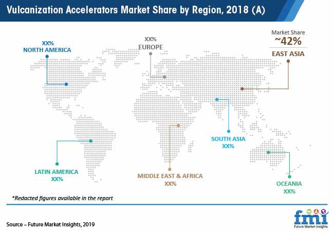 vulcanization accelerators market share by region 2018 a pr