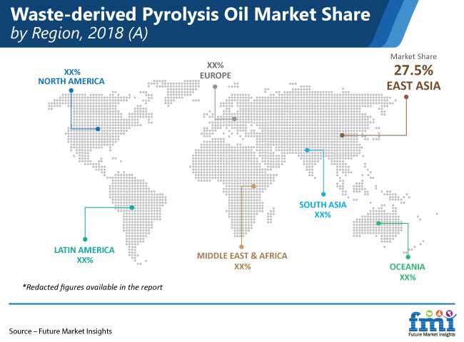 waste derived pyrolysis oil market share by region