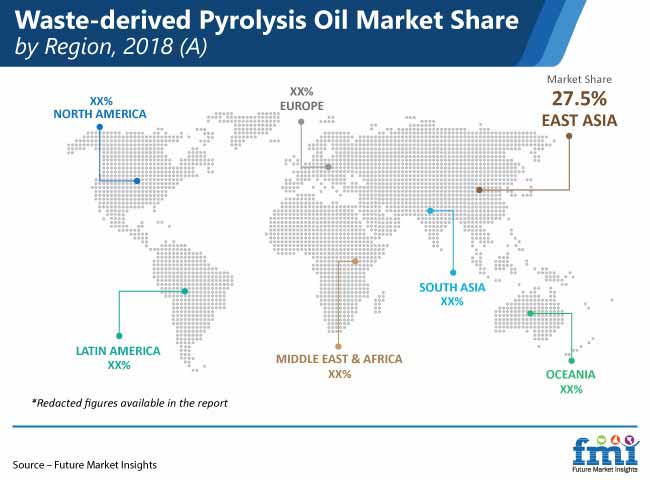 waste derived pyrolysis oil market share by region 