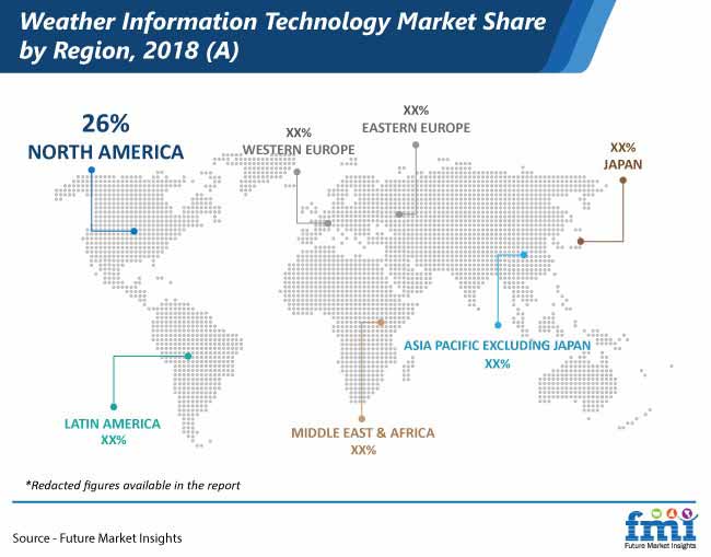 weather information technology market share by region