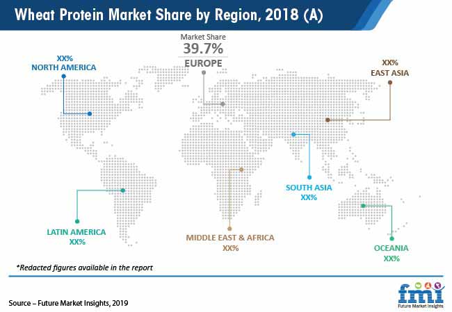 Wheat Protein Market Share By Region 2018 wheat protein market share by region 2018