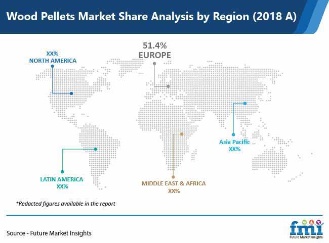 wood pellets market share analysis by region pr